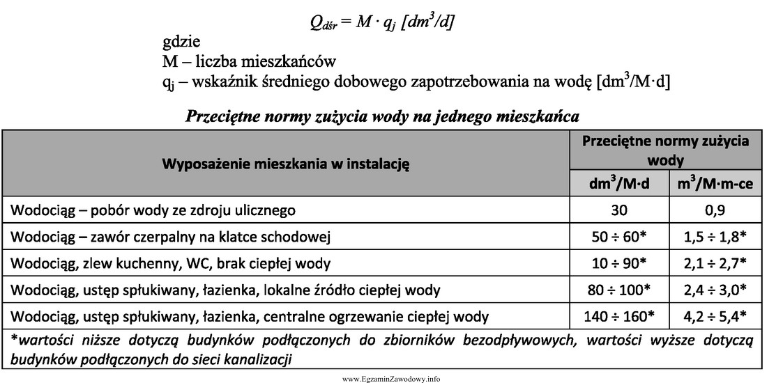 Oblicz, korzystając ze wzoru i danych zawartych w tabeli, 