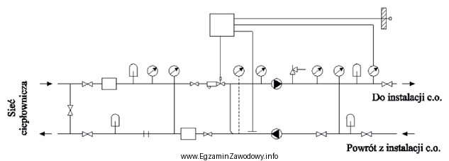 Na podstawie schematu węzła cieplnego określ, ile 