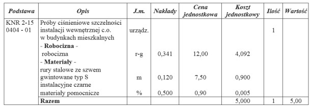 Na podstawie fragmentu kosztorysu inwestorskiego oblicz koszt wykonania próby 