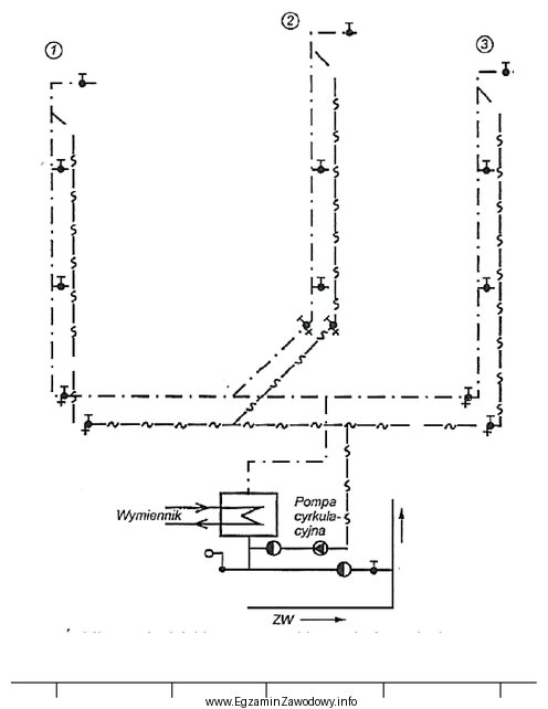 Na przedstawionym schemacie instalacji wody ciepłej liczba zamontowanych zaworó