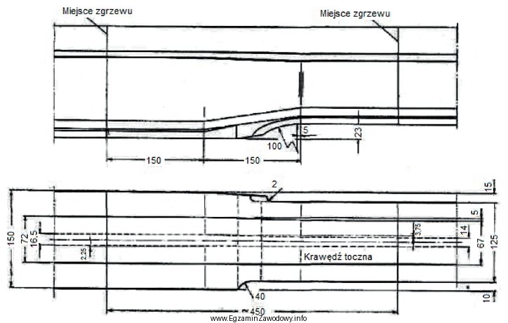 Na rysunku przedstawiono