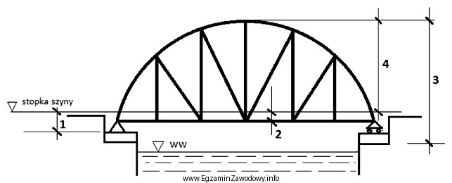 Cyfrą 2 na rysunku mostu kratownicowego z jazdą dołem oznaczono 
