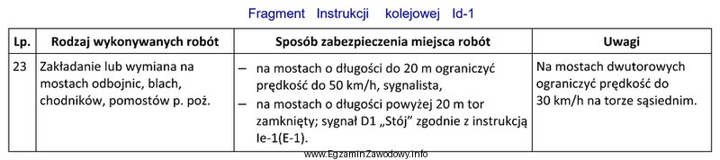 Na moście jednotorowym o długości 40 m jest 