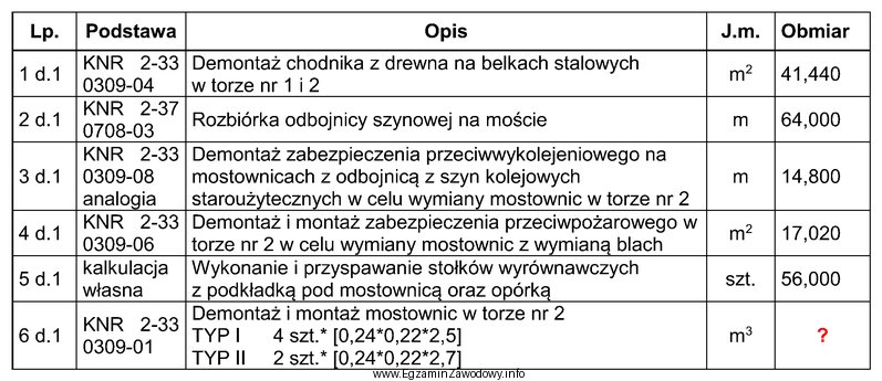 Na podstawie fragmentu obmiaru robót, objętość zdemontowanych 