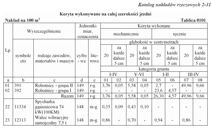 Korzystając z danych zawartych w tabeli oblicz, ile maszyno-godzin 