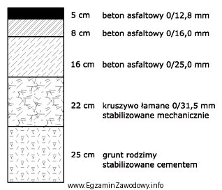 Jaka grubość ma warstwa podbudowy zasadniczej konstrukcji jezdni przedstawionej 