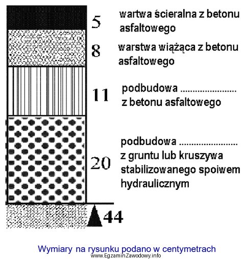 Jaką grubość ma warstwa podbudowy pomocniczej konstrukcji nawierzchni jezdni, 