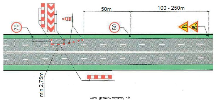 Z przedstawionego na rysunku schematu oznakowania robót drogowych wynika, 