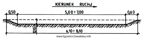 Głębokość skrawania przy użyciu spycharki w 