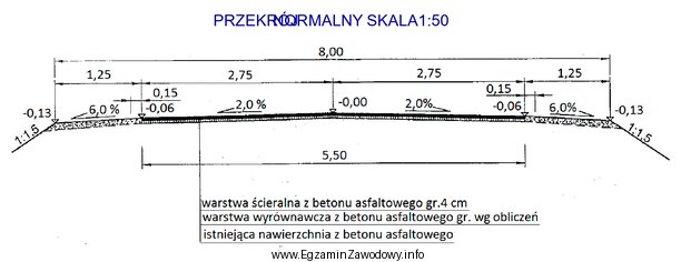 Rysunek przedstawia przekrój normalny drogi. Jaka jest szerokość 