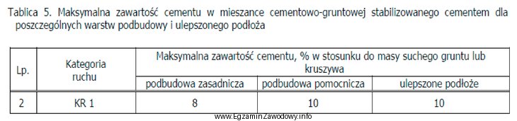 Na podstawie danych zawartych w tablicy określ maksymalną iloś