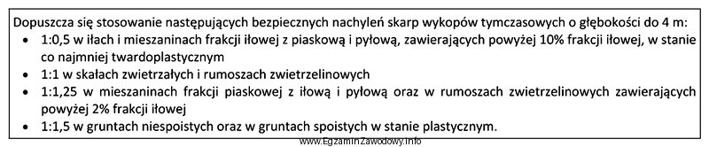 Na podstawie zamieszczonego fragmentu Specyfikacji technicznej określ bezpieczne pochylenie 