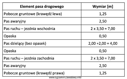 Na podstawie danych zawartych w tabeli określ szerokość 