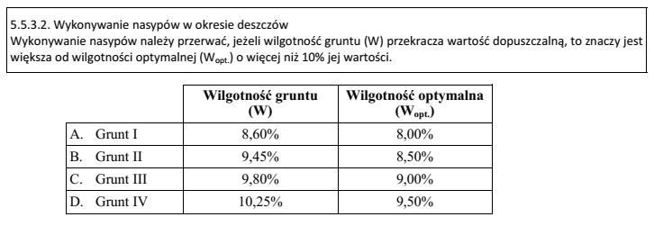 Na podstawie zamieszczonego fragmentu Specyfikacji technicznej i wyników badań 