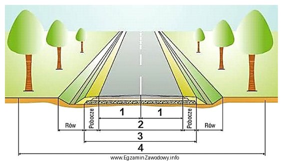 Na zamieszczonej ilustracji koronę drogi oznaczono cyfrą
