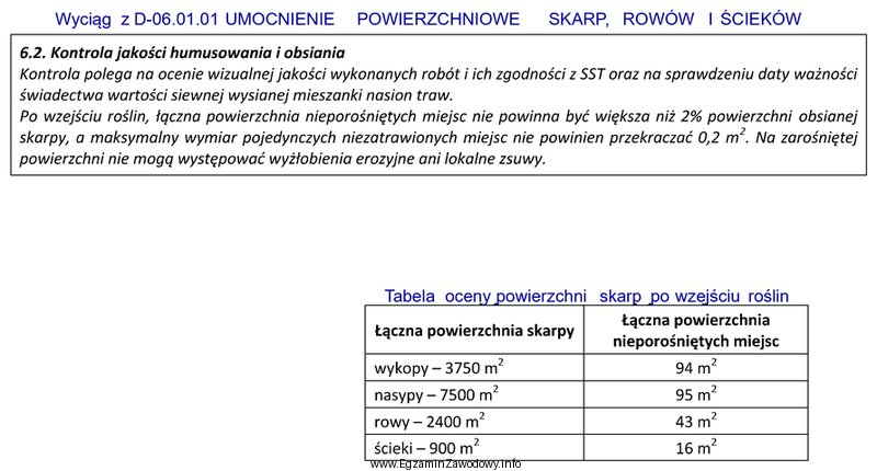 Na podstawie danych zawartych w wyciągu ze Szczegół