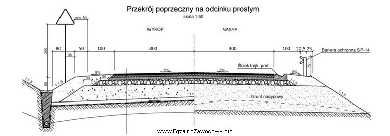 Na podstawie zamieszczonego rysunku przekroju normalnego drogi określ, jaka 