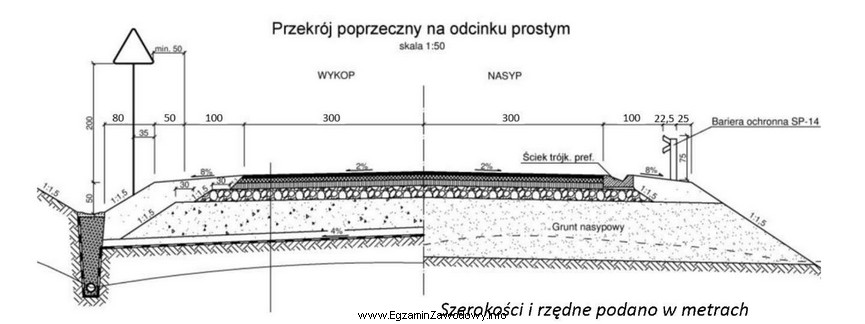 Na podstawie przekroju normalnego określ jaka jest szerokość 