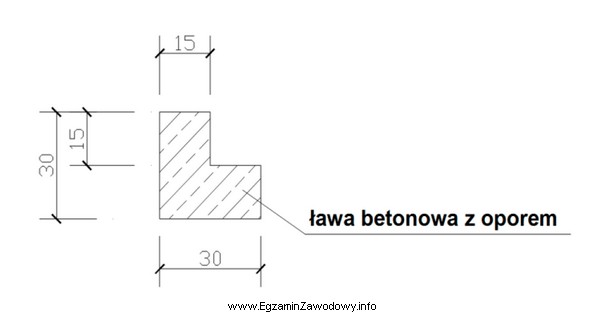 Ławę betonową przedstawioną na rysunku wykonujemy pod