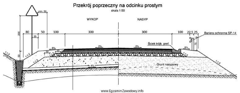 Na podstawie przekroju normalnego określ jaka jest szerokość 