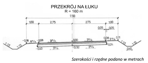 Rysunek przedstawia przekrój porzeczny drogi na łuku. Oblicz 