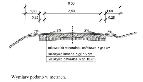 Na podstawie umieszczonego przekroju poprzecznego drogi określ powierzchnię warstwy 