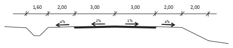 Rysunek przedstawia przekrój poprzeczny drogi. Szerokość korony drogi 