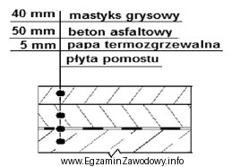 Grubość warstwy izolacyjnej konstrukcji nawierzchni mostowej przedstawionej na rysunku 