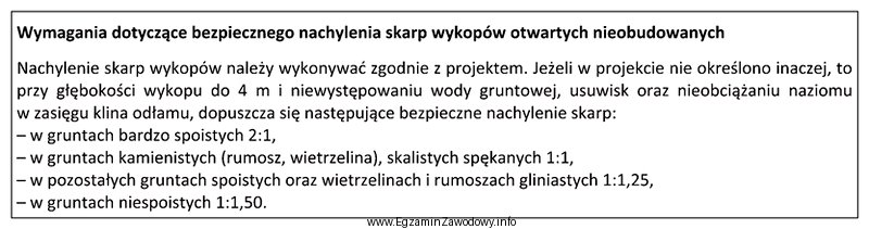 Określ bezpieczne nachylenie skarp wykopów otwartych, nieobudowanych, wykonywanych 