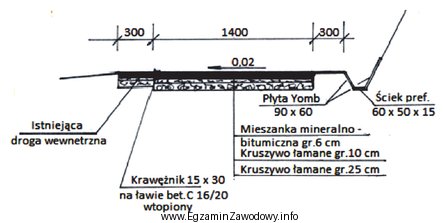 Na przedstawionym rysunku głębokość koryta ziemnego pod 