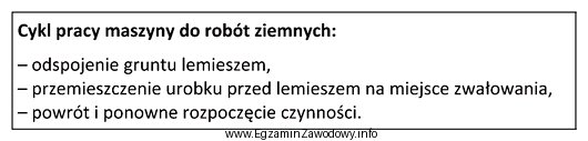 Której maszyny do robót ziemnych dotyczy przedstawiony cykl 