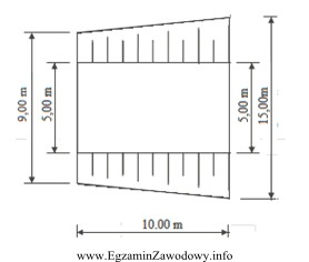 Objętość mas ziemnych bez uwzględniania współ