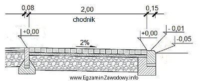 Ile m<sup>2</sup> kostki betonowej należy zamówić 