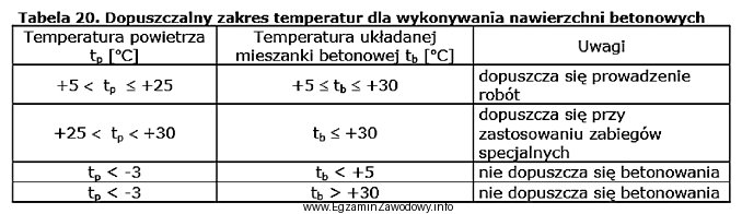 Na podstawie danych zawartych w tabeli określ, przy jakiej 