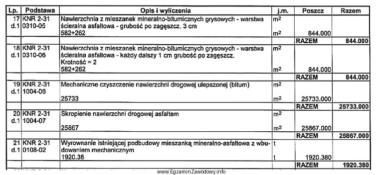 Na podstawie danych zamieszczonych we fragmencie przedmiaru robót drogowych 