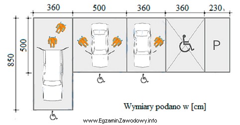 Na podstawie zamieszczonego schematu określ, jakie wymiary powinno mieć 