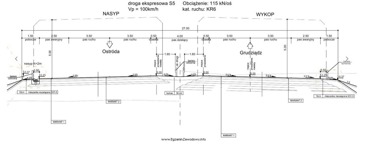 Na rysunku przedstawiono przekrój poprzeczny drogi ekspresowej