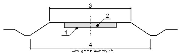 Na rysunku przekroju poprzecznego drogi cyfrą 3 oznaczono