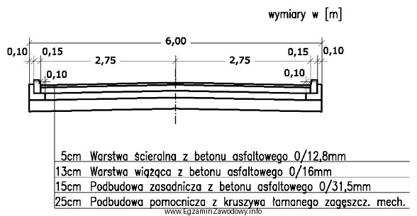 Na odcinku 200 m przedstawiona na rysunku warstwa wiążą