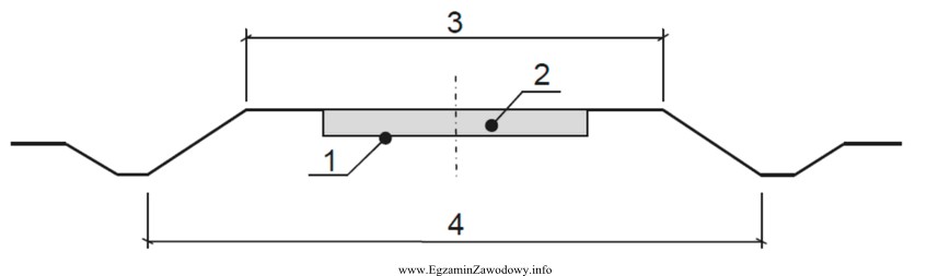Na rysunku przekroju poprzecznego drogi cyfrą 3 oznaczono