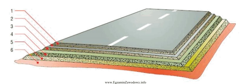 Element oznaczony na rysunku cyfrą 2 jest warstwą