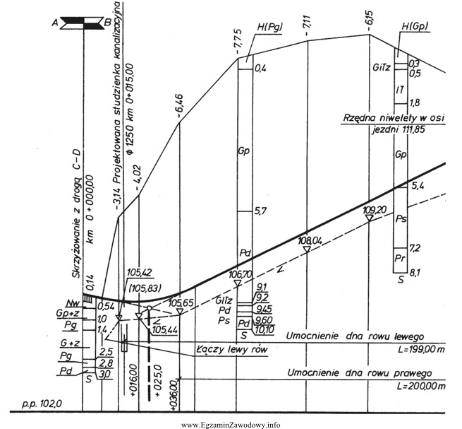 Na podstawie przedstawionego fragmentu przekroju podłużnego drogi wskaż 