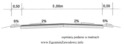 Ile maszynogodzin (m-g) pracował walec statyczny przy zagęszczaniu warstwy 