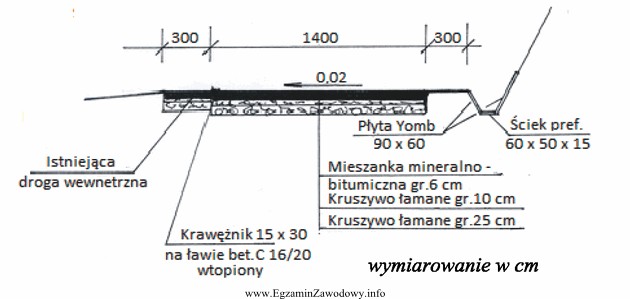 Na przedstawionym rysunku głębokość koryta ziemnego pod 