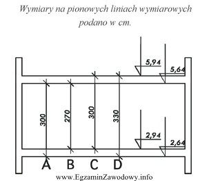 Wysokość, którą należy przyjąć do wykonania 