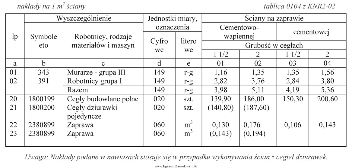 Oblicz, korzystając z danych podanych w tabeli, ilość 