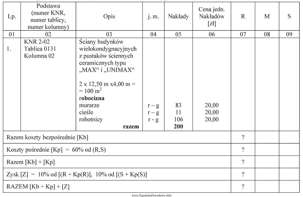 Na podstawie danych zapisanych tabeli oblicz koszty RAZEM [Kb + Kp] + [