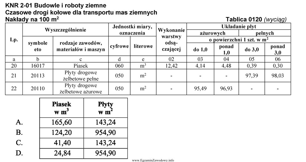 Przewiduje się wykonanie tymczasowej drogi kołowej o szerokości 4 