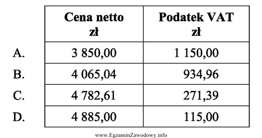 Wartość kosztorysowa brutto robót budowlanych wynosi 5 000,00 zł. W 