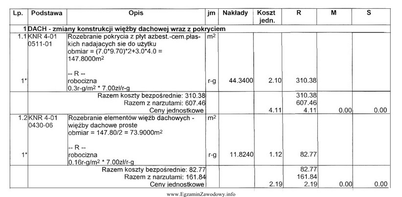 Na podstawie fragmentu kosztorysu określ, ile wynosi przyjęta 